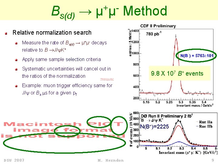 Bs(d) → μ+μ- Method Relative normalization search Measure the rate of Bs(d) → μ+μ- Bs(d) → μ+μ- Method Relative normalization search Measure the rate of Bs(d) → μ+μ-