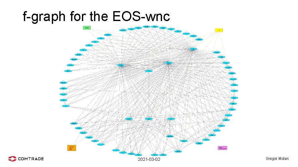f-graph for the EOS-wnc 2021 -03 -02 Gregor Molan 