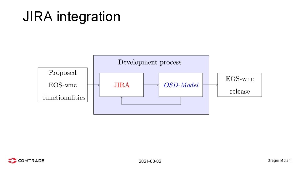 JIRA integration 2021 -03 -02 Gregor Molan 
