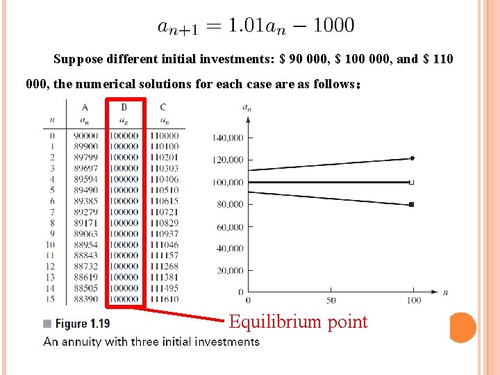 Suppose different initial investments: $ 90 000, $ 100 000, and $ 110 000,