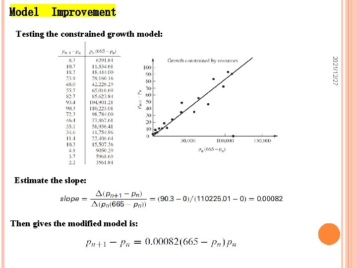 Model Improvement Testing the constrained growth model: 2021/12/27 Estimate the slope: Then gives the