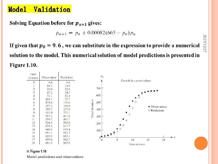 Model Validation 2021/12/27 