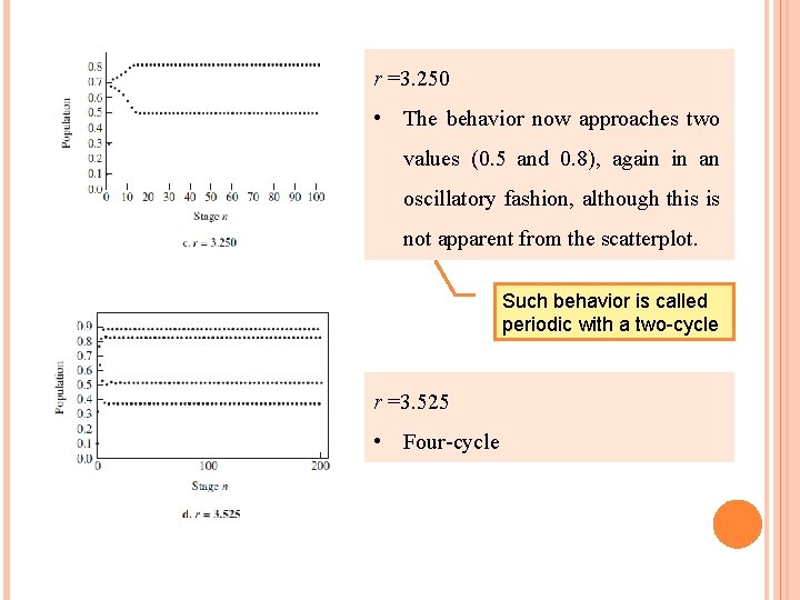 r =3. 250 • The behavior now approaches two values (0. 5 and 0.