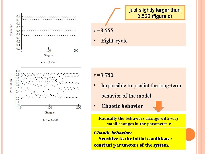 just slightly larger than 3. 525 (figure d) r =3. 555 • Eight-cycle r