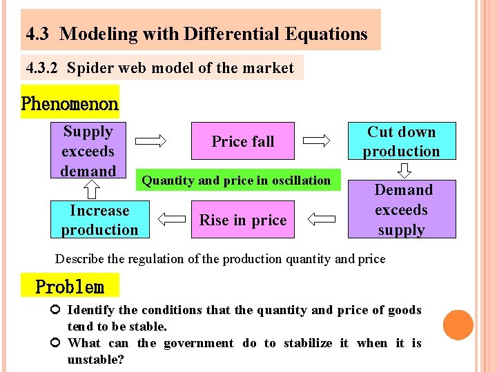 4. 3 Modeling with Differential Equations 4. 3. 2 Spider web model of the