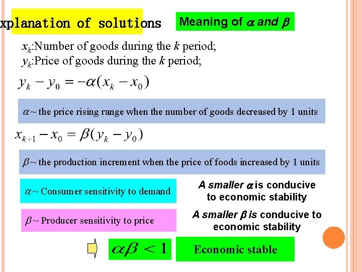 xplanation of solutions Meaning of and xk: Number of goods during the k period;