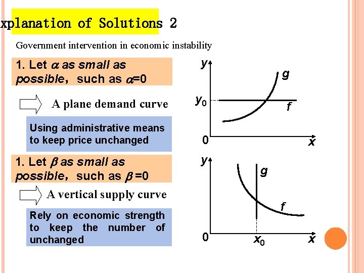 Explanation of Solutions 2 Government intervention in economic instability 1. Let as small as