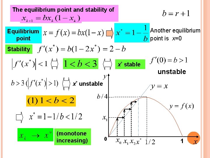 The equilibrium point and stability of Another equilibrium point is x=0 Equilibrium point Stability