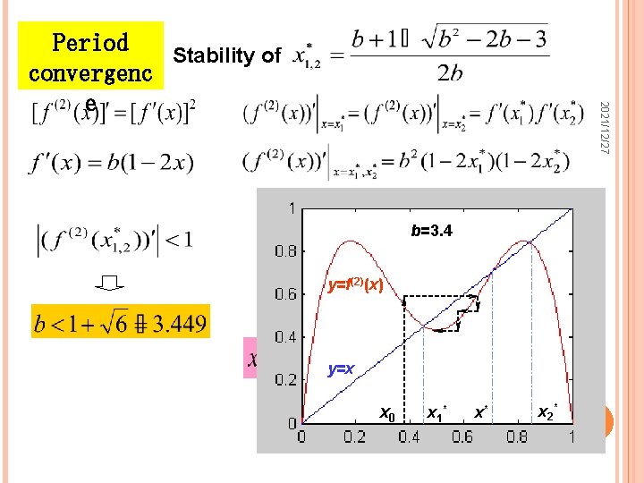 2021/12/27 Period Stability of convergenc e b=3. 4 y=f(2)(x) y=x x 0 x 1