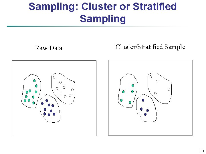 Sampling: Cluster or Stratified Sampling Raw Data Cluster/Stratified Sample 38 