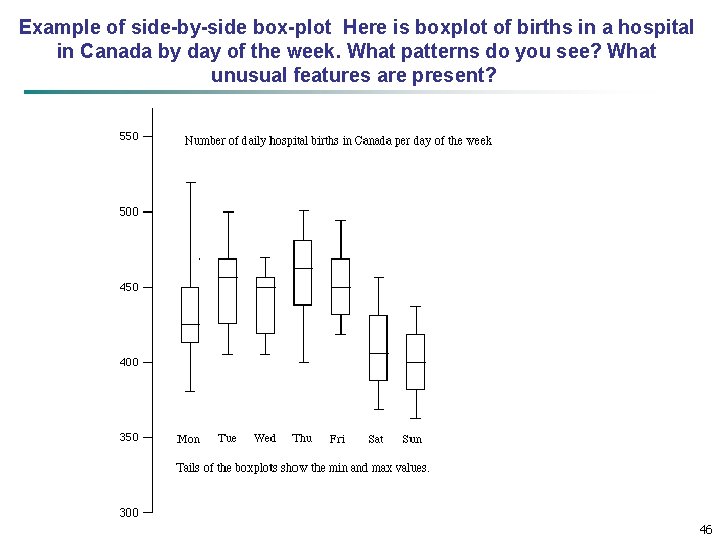 Example of side-by-side box-plot Here is boxplot of births in a hospital in Canada