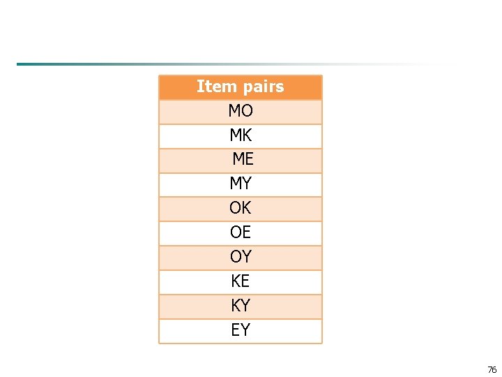 Item pairs MO MK ME MY OK OE OY KE KY EY 76 