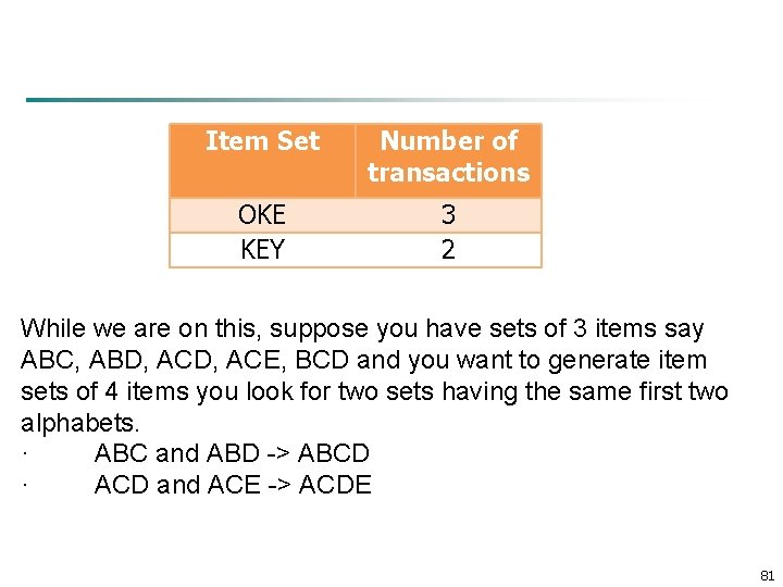 Item Set Number of transactions OKE KEY 3 2 While we are on this,