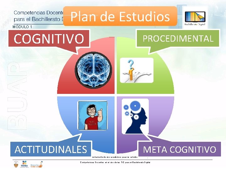Plan de Estudios PROCEDIMENTAL COGNITIVO MÓDULO 1 Introducción al Modelo de Bachillerato Digital ACTITUDINALES
