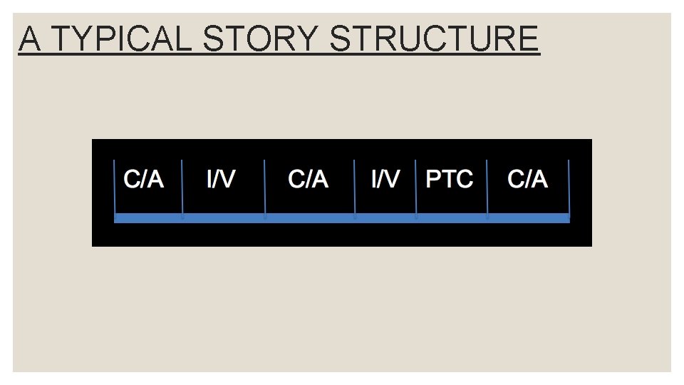 A TYPICAL STORY STRUCTURE 