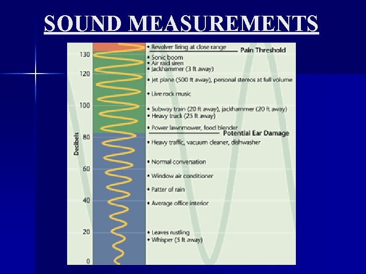 SOUND MEASUREMENTS 