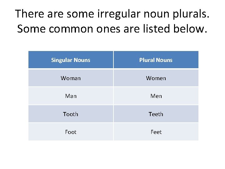 There are some irregular noun plurals. Some common ones are listed below. Singular Nouns