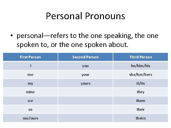 Personal Pronouns • personal—refers to the one speaking, the one spoken to, or the