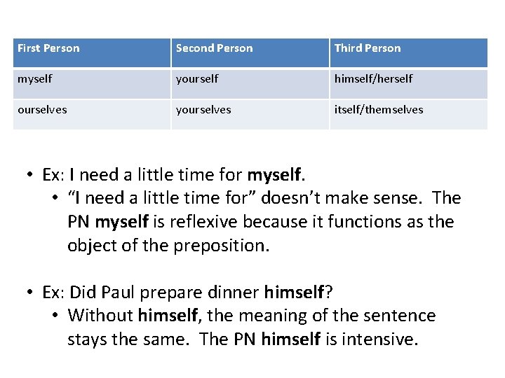First Person Second Person Third Person myself yourself himself/herself ourselves yourselves itself/themselves • Ex:
