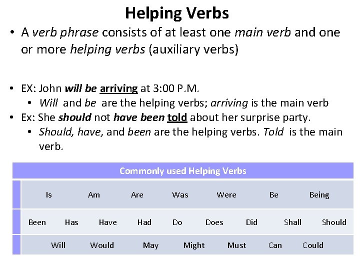 Helping Verbs • A verb phrase consists of at least one main verb and