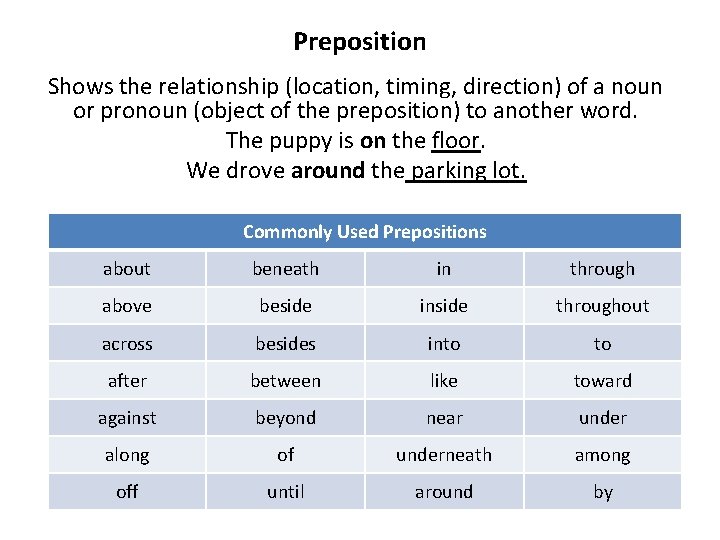 Preposition Shows the relationship (location, timing, direction) of a noun or pronoun (object of