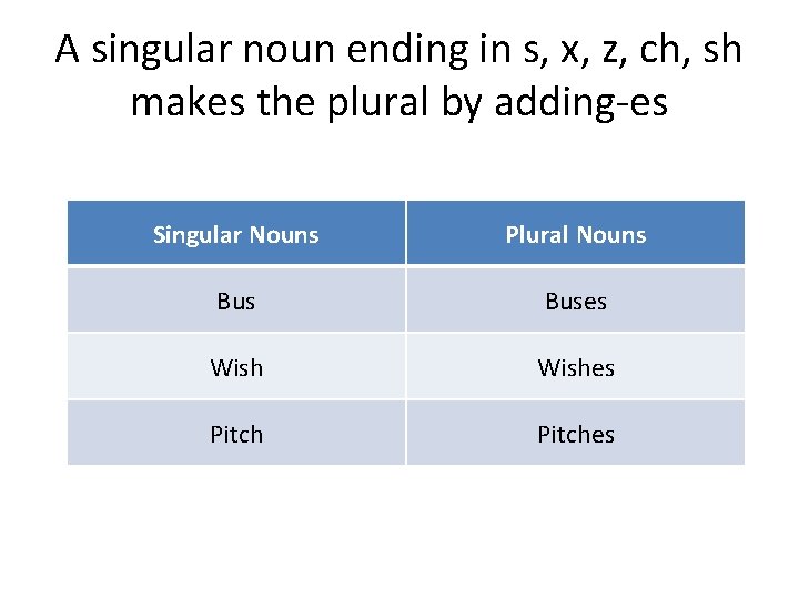 A singular noun ending in s, x, z, ch, sh makes the plural by