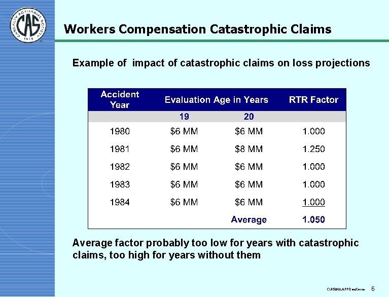 Workers Compensation Catastrophic Claims Example of impact of catastrophic claims on loss projections Average