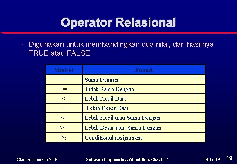 Operator Relasional Digunakan untuk membandingkan dua nilai, dan hasilnya TRUE atau FALSE Simbol ©Ian