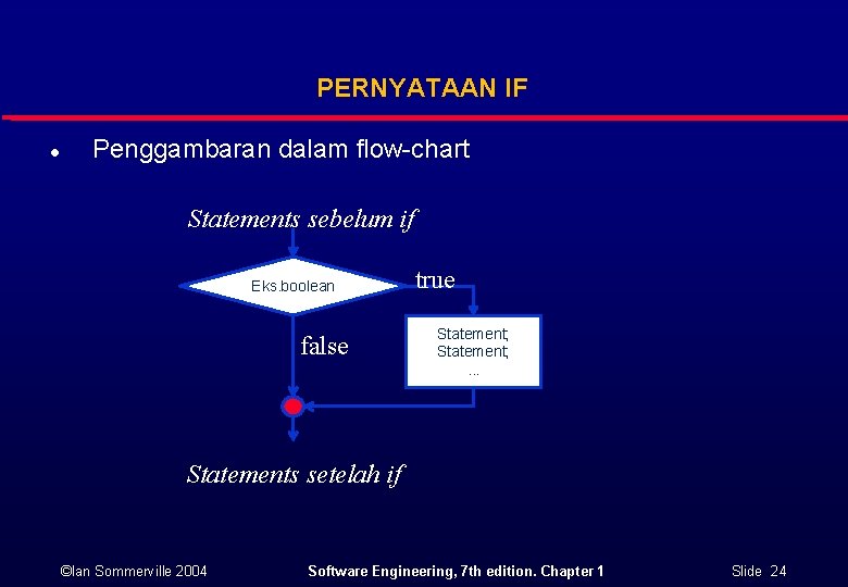 PERNYATAAN IF l Penggambaran dalam flow-chart Statements sebelum if Eks. boolean false true Statement;
