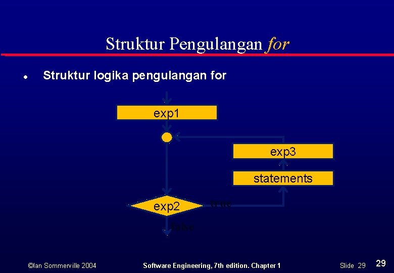 Struktur Pengulangan for l Struktur logika pengulangan for exp 1 exp 3 statements exp