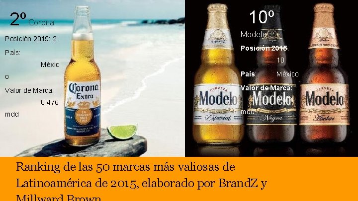 2º Corona Posición 2015: 2 10º Modelo Posición 2015: País: 10 Méxic o País: