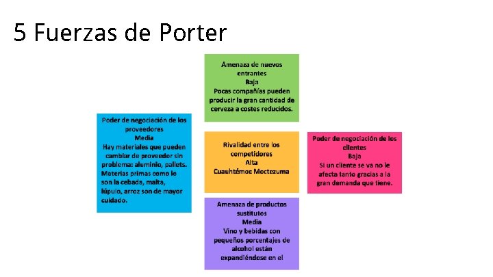 5 Fuerzas de Porter 