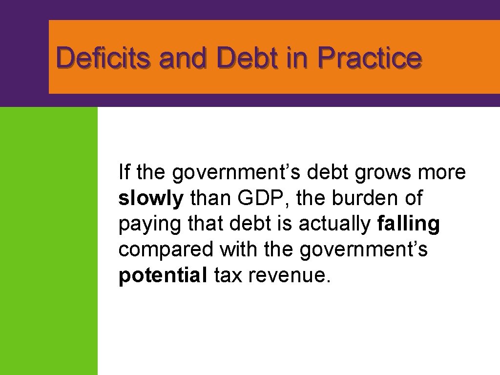 Deficits and Debt in Practice If the government’s debt grows more slowly than GDP,