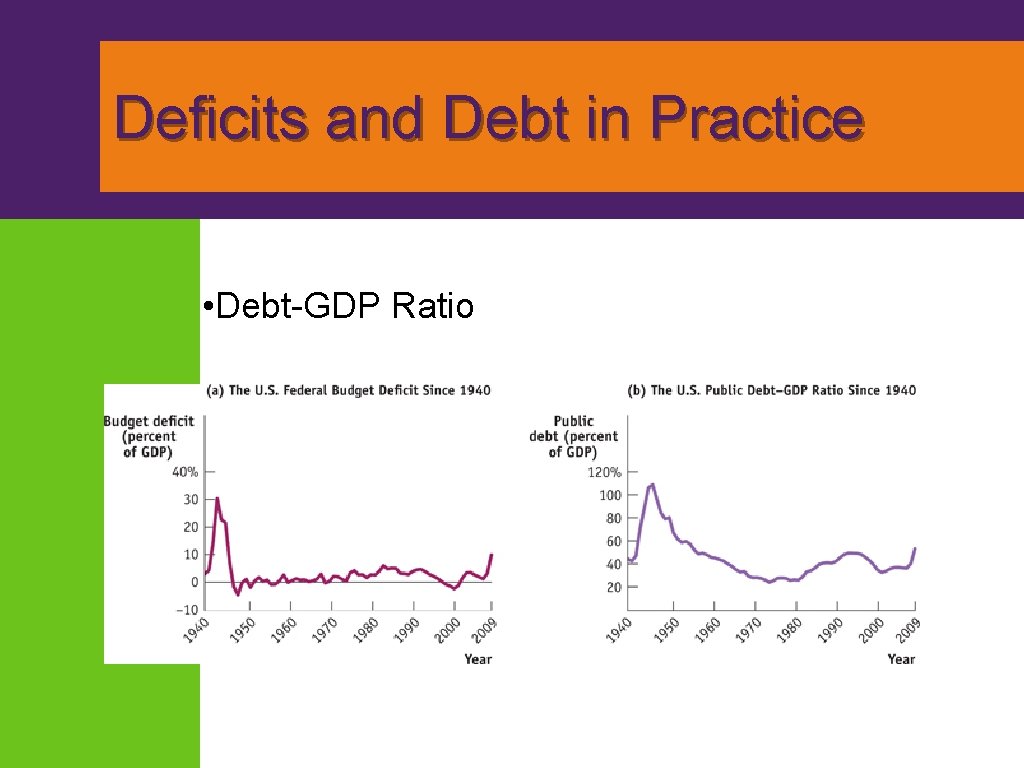 Deficits and Debt in Practice • Debt-GDP Ratio 