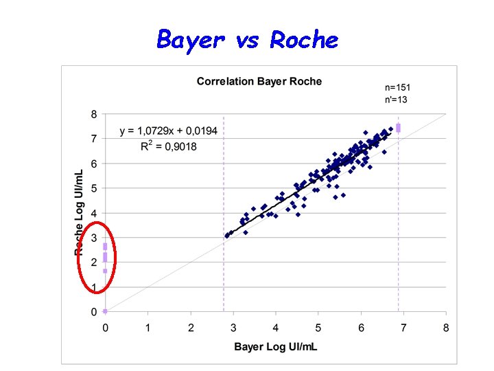 Bayer vs Roche 