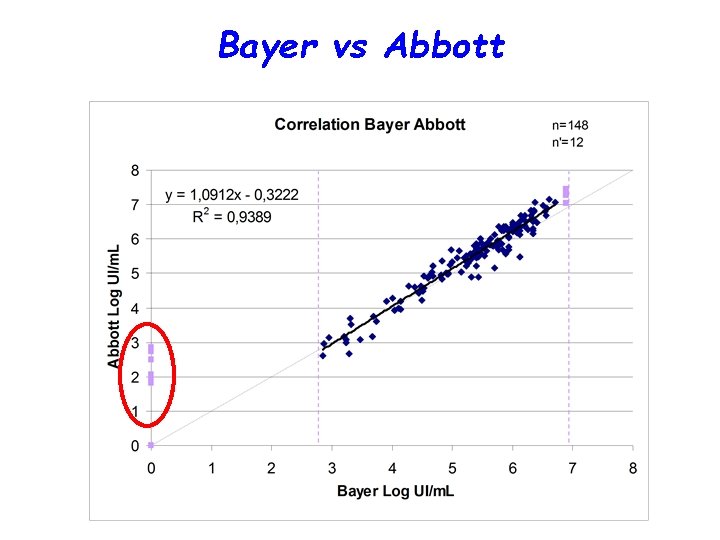 Bayer vs Abbott 