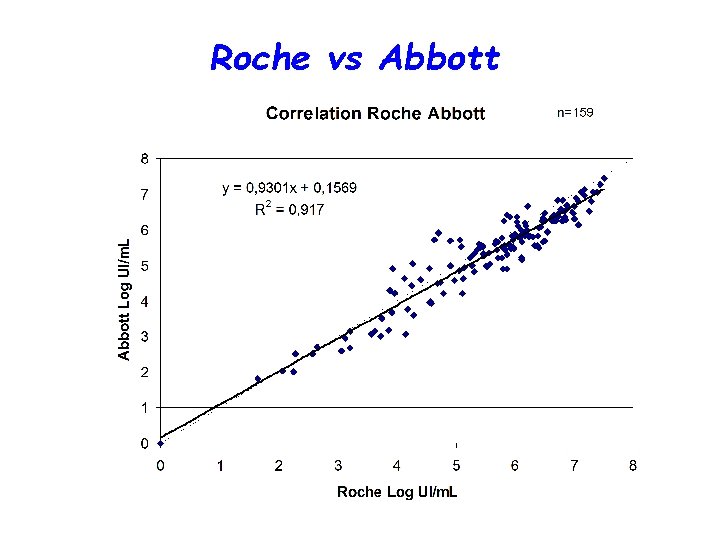 Roche vs Abbott 