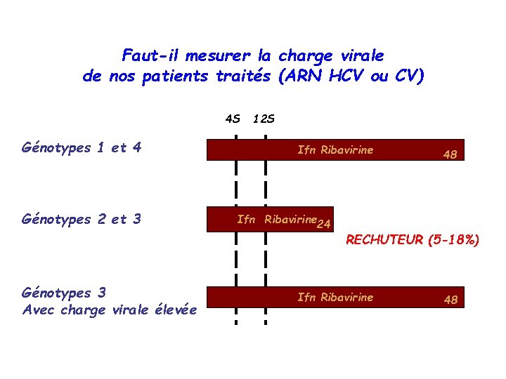 Faut-il mesurer la charge virale de nos patients traités (ARN HCV ou CV) 4