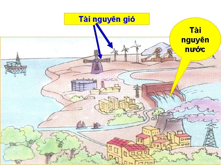 Tài nguyên gió Tài nguyên nước 