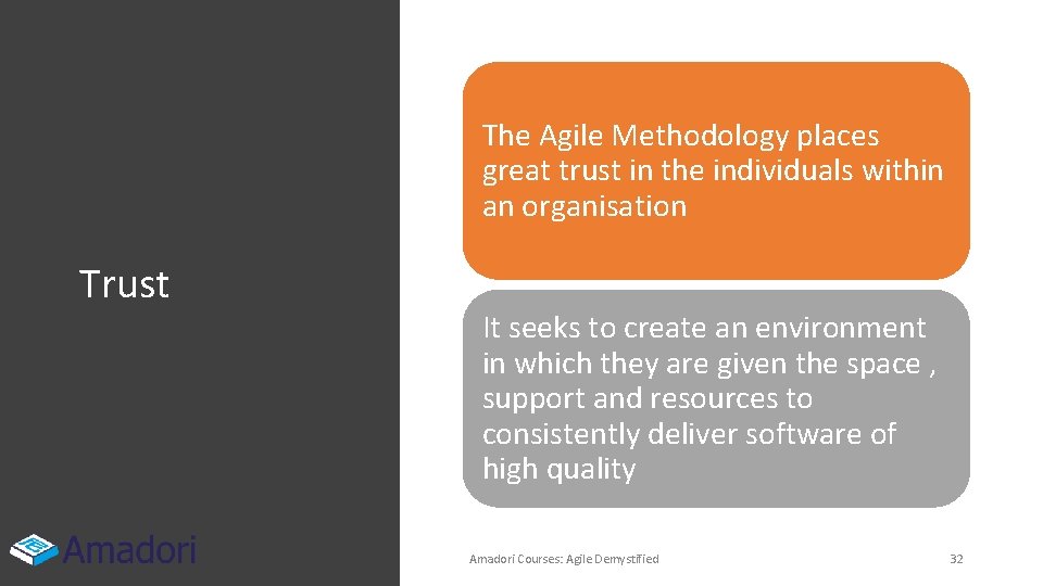 The Agile Methodology places great trust in the individuals within an organisation Trust It