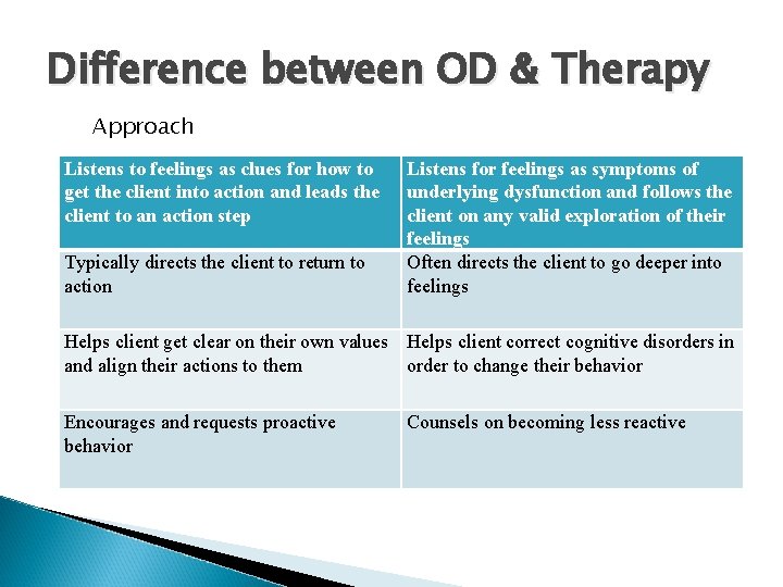 Difference between OD & Therapy Approach Listens to feelings as clues for how to