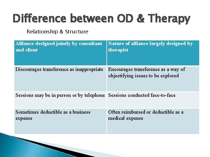 Difference between OD & Therapy Relationship & Structure Alliance designed jointly by consultant and