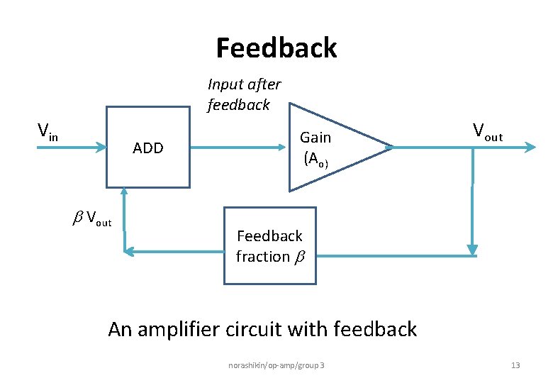 Feedback Input after feedback Vin ADD b Vout Gain (Ao) Vout Feedback fraction b