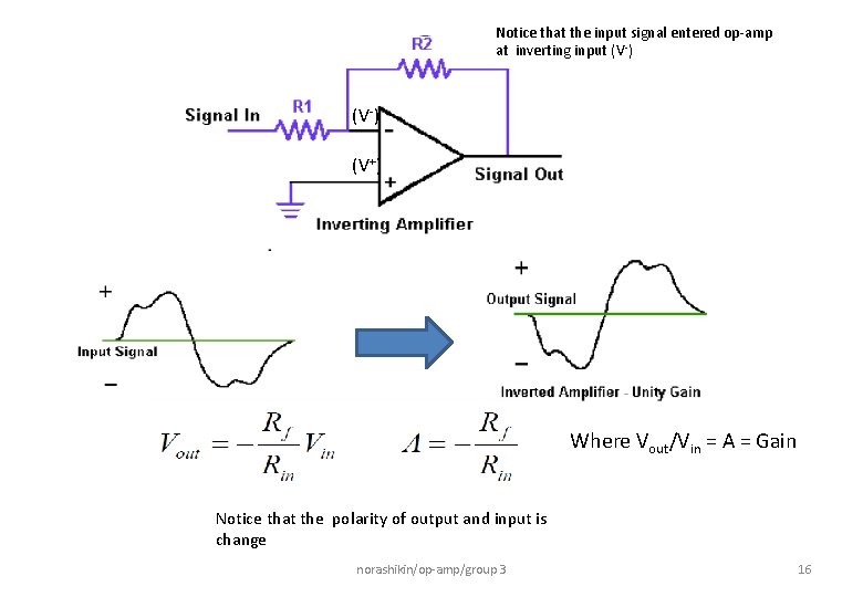 Notice that the input signal entered op-amp at inverting input (V-) (V+) Where Vout/Vin