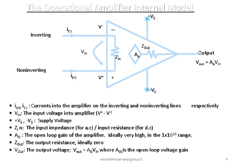The Operational Amplifier Internal Model +VS Inverting V- i(-) _ ZOut Vin Noninverting i(+)