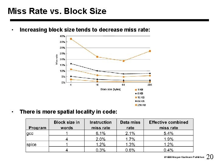 Miss Rate vs. Block Size • Increasing block size tends to decrease miss rate: