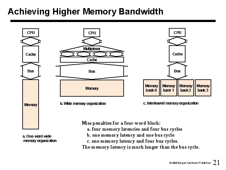 Achieving Higher Memory Bandwidth CPU CPU Multiplexor Cache Bus Memory a. One-word-wide memory organization