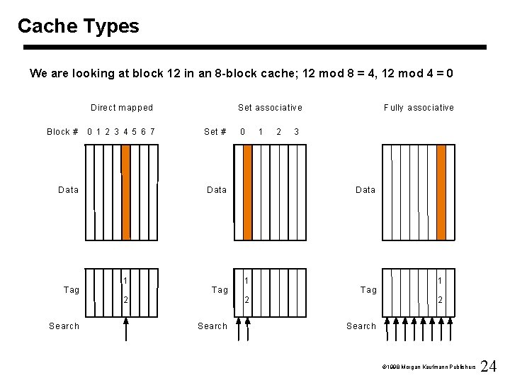 Cache Types We are looking at block 12 in an 8 -block cache; 12