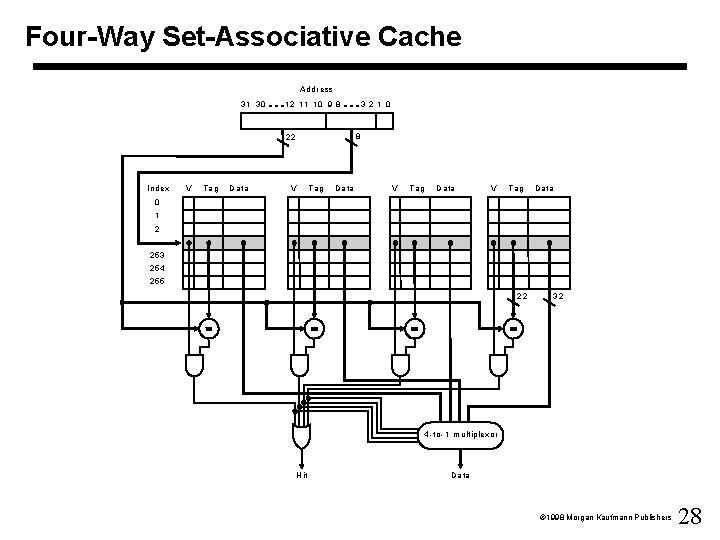 Four-Way Set-Associative Cache A d dress 31 3 0 1 2 11 10 9