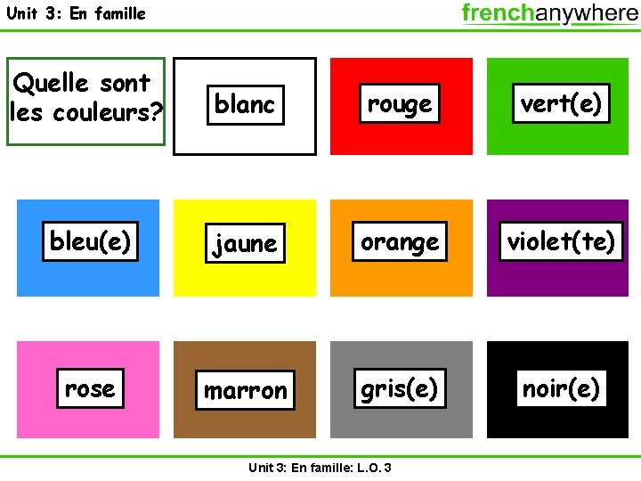 Unit 3: En famille Quelle sont les couleurs? blanc rouge vert(e) bleu(e) jaune orange